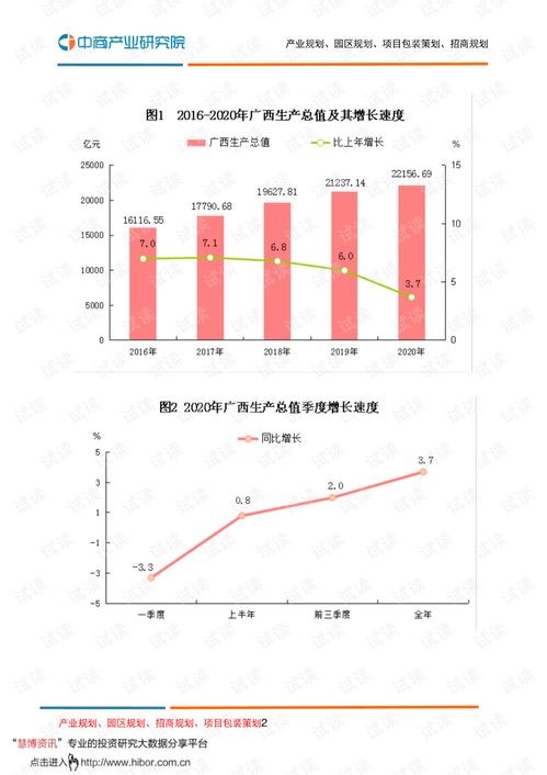 2020年广西壮族自治区国民经济和社会发展统计公报.pdf