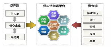 用友李树轩 区块链加速撬动社会金融资源